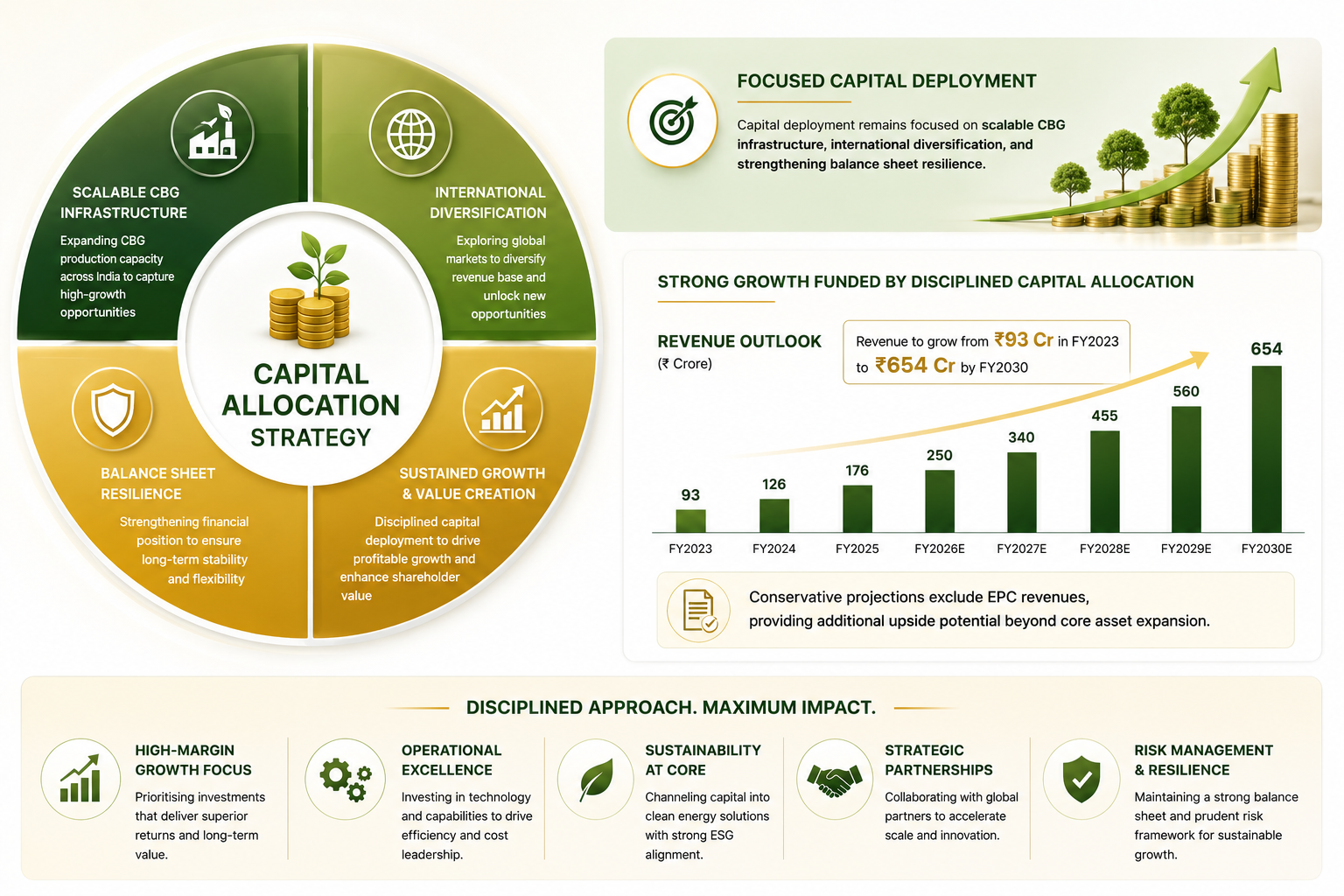 Capital Allocation